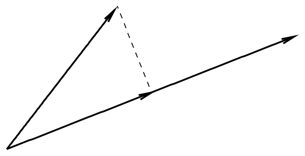 Geometrical meaning of the projection theorem.